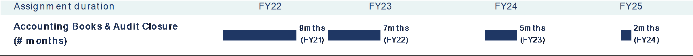 CapSurge symbol